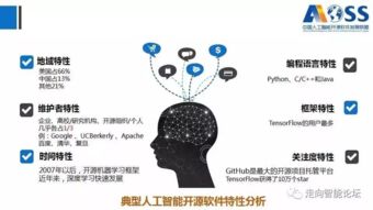 《中國人工智能開源軟件發展白皮書（最新）》深度解讀 開源生態如何賦能AI應用軟件開發